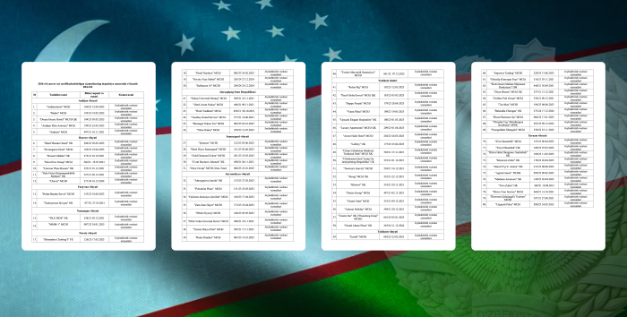 Объявлен первый план контрольных мероприятий на 2026 год