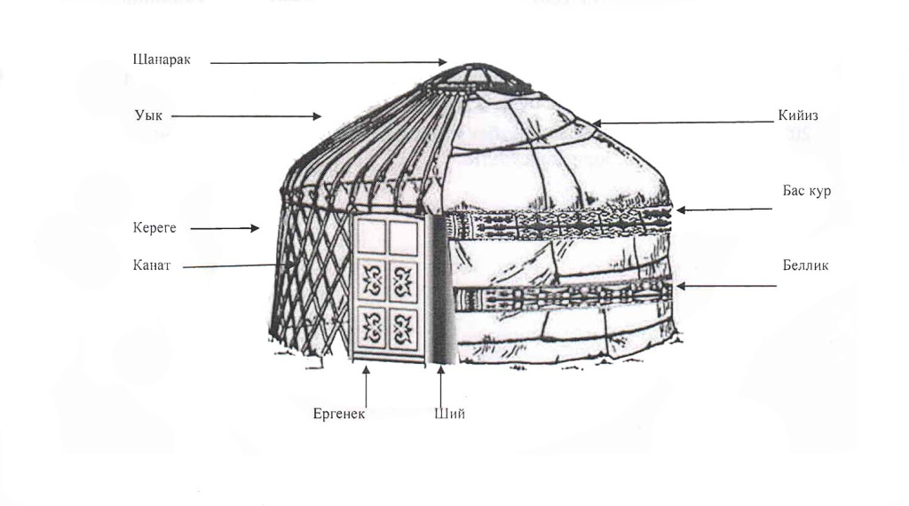 Юрта цветная схема 1 класс